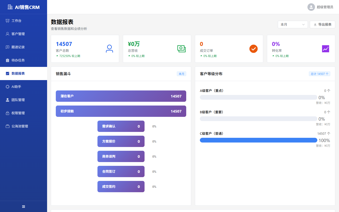 数据报表