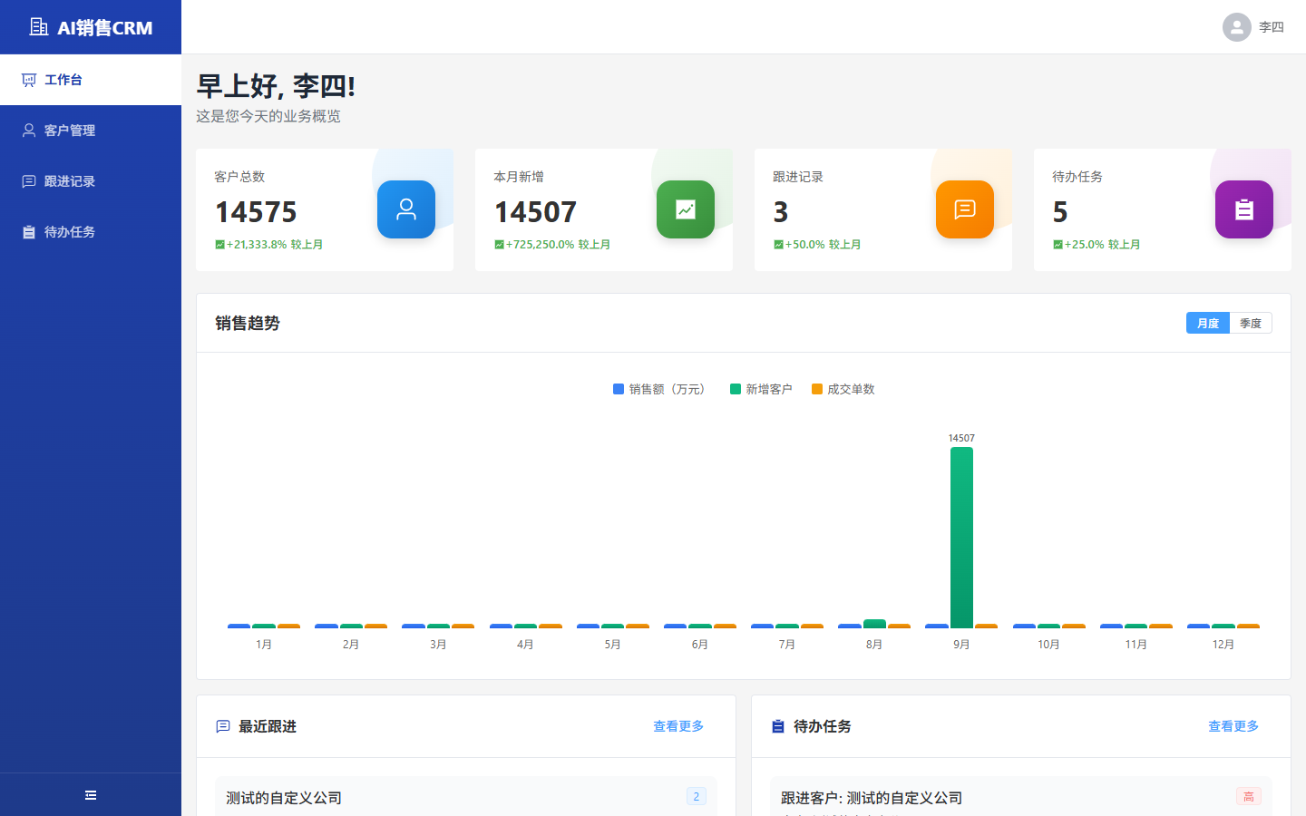 销售人员无权限跳转